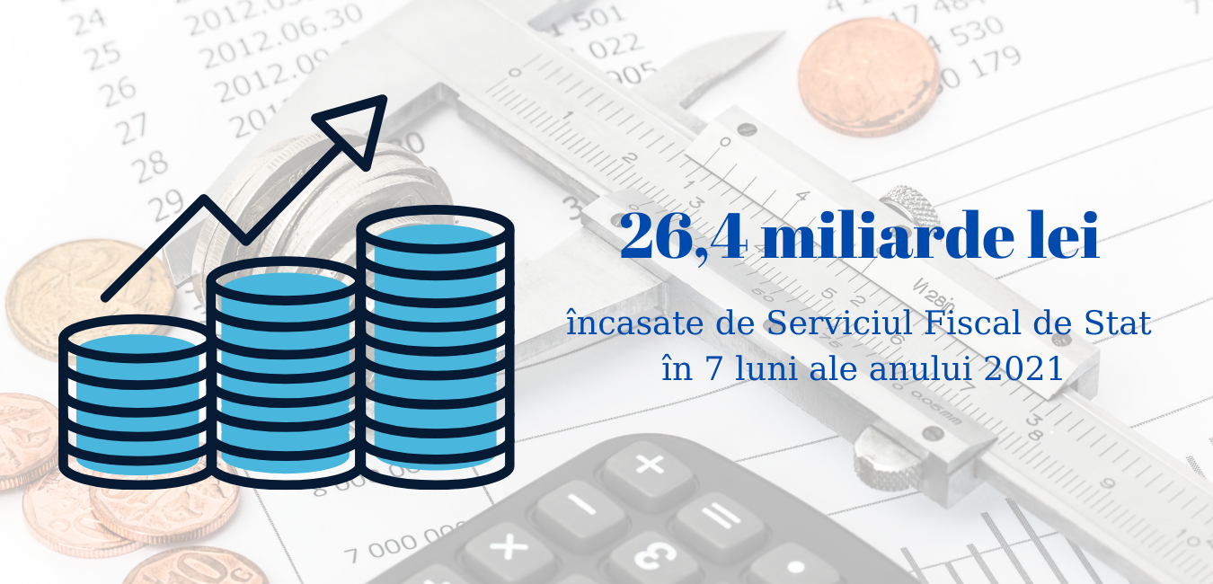 Peste 26,4 miliarde lei încasate de Serviciul Fiscal de Stat în 7 luni ale anului 2021