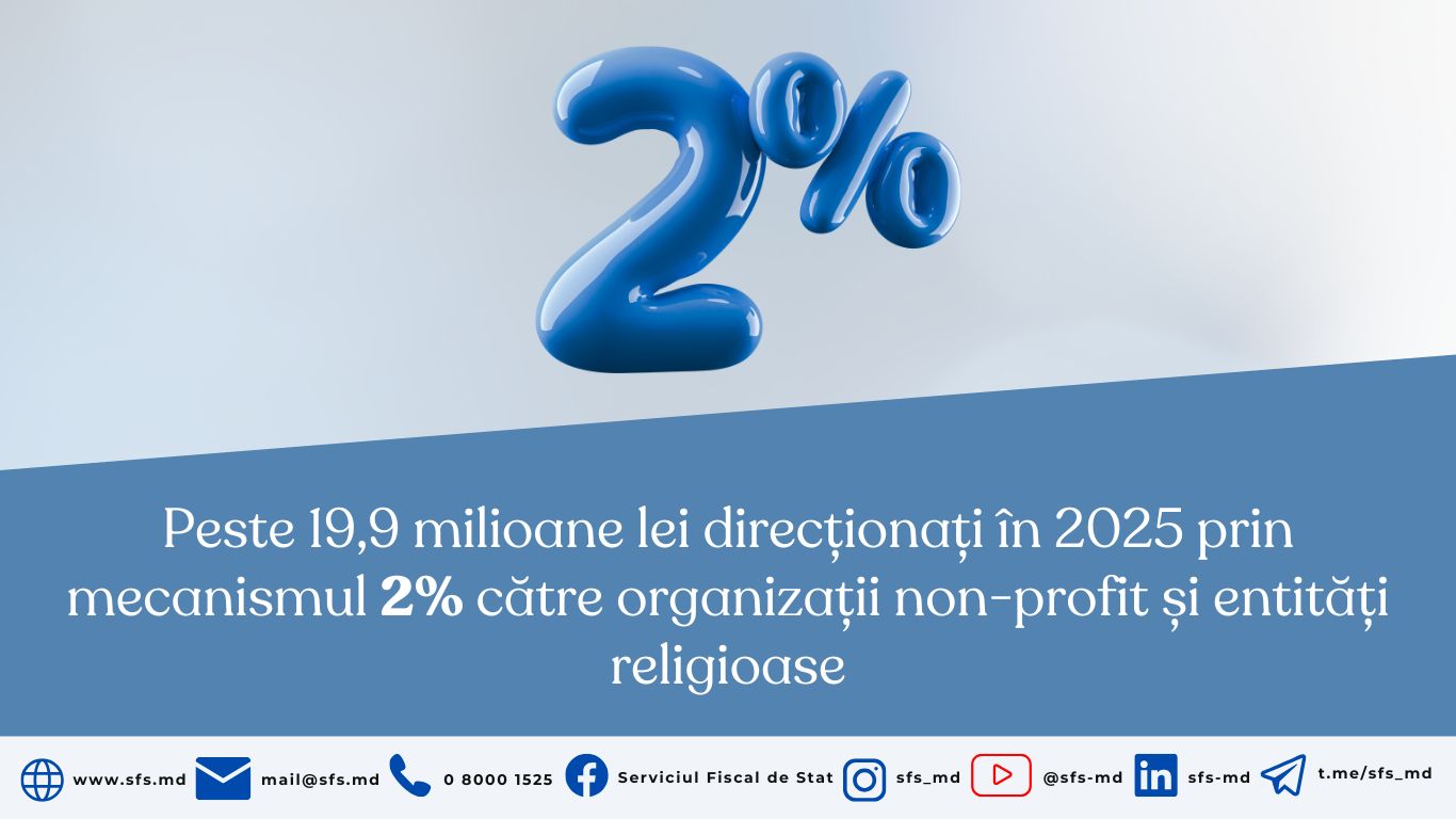 Peste 19,9 milioane lei direcționați în 2025 prin mecanismul 2% către organizații non-profit și entități religioase