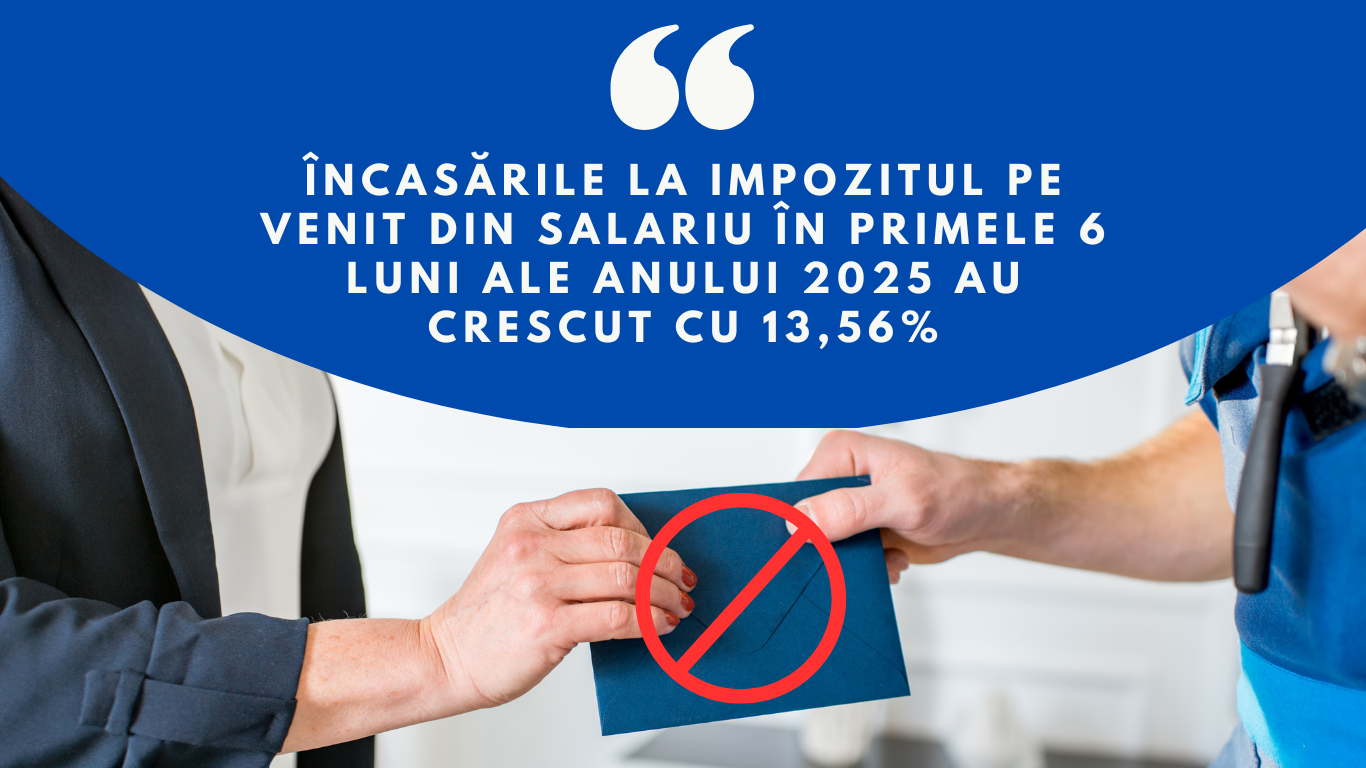Încasările la impozitul pe venit din salariu în primele 6 luni ale anului 2025 au crescut cu 13,56%