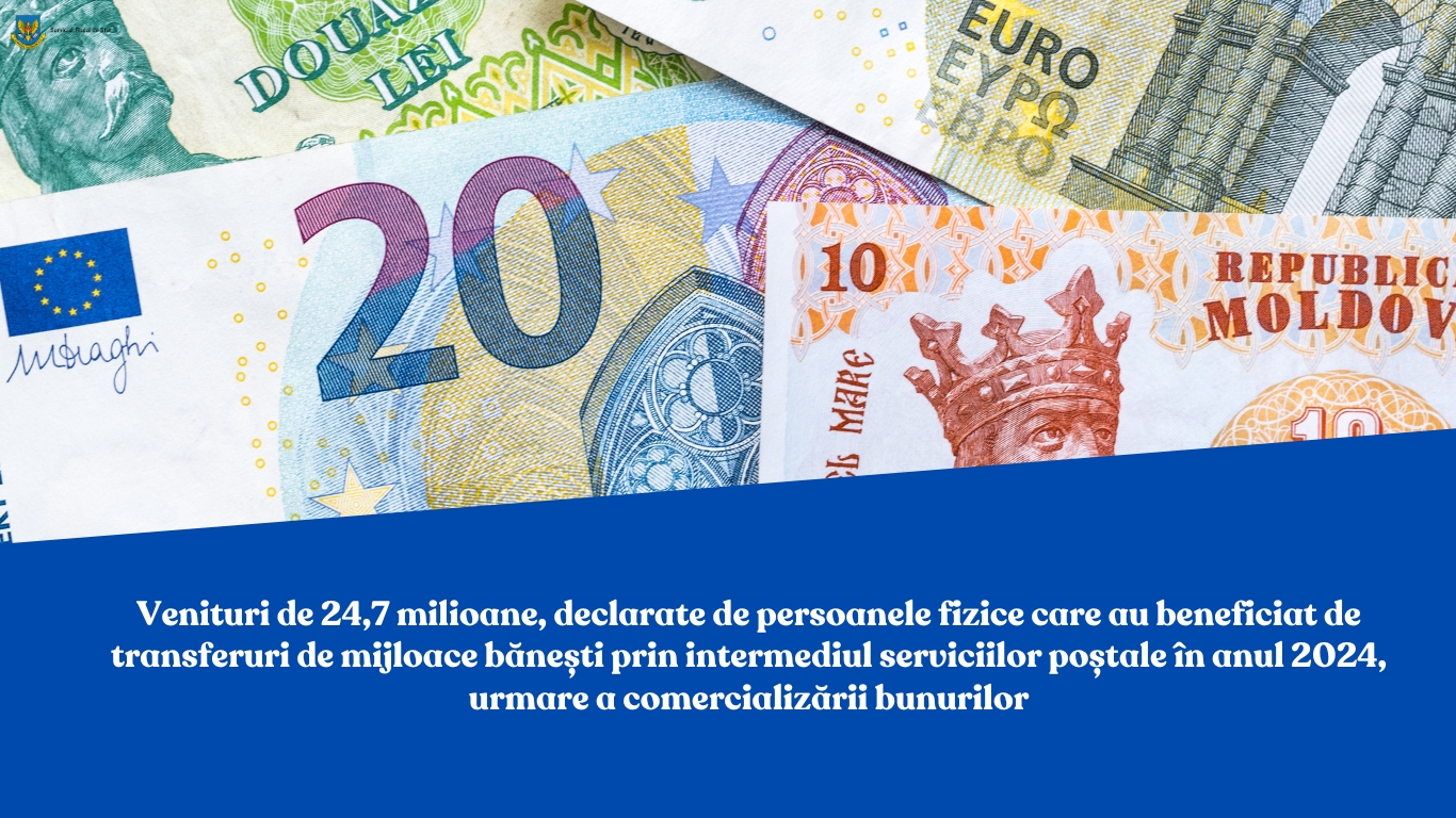 Venituri de 24,7 milioane, declarate de persoanele fizice care au beneficiat de transferuri de mijloace bănești prin intermediul serviciilor poștale în anul 2024, urmare a comercializării bunurilor
